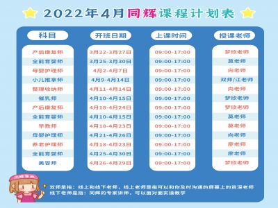 培訓最新課程規(guī)劃表！